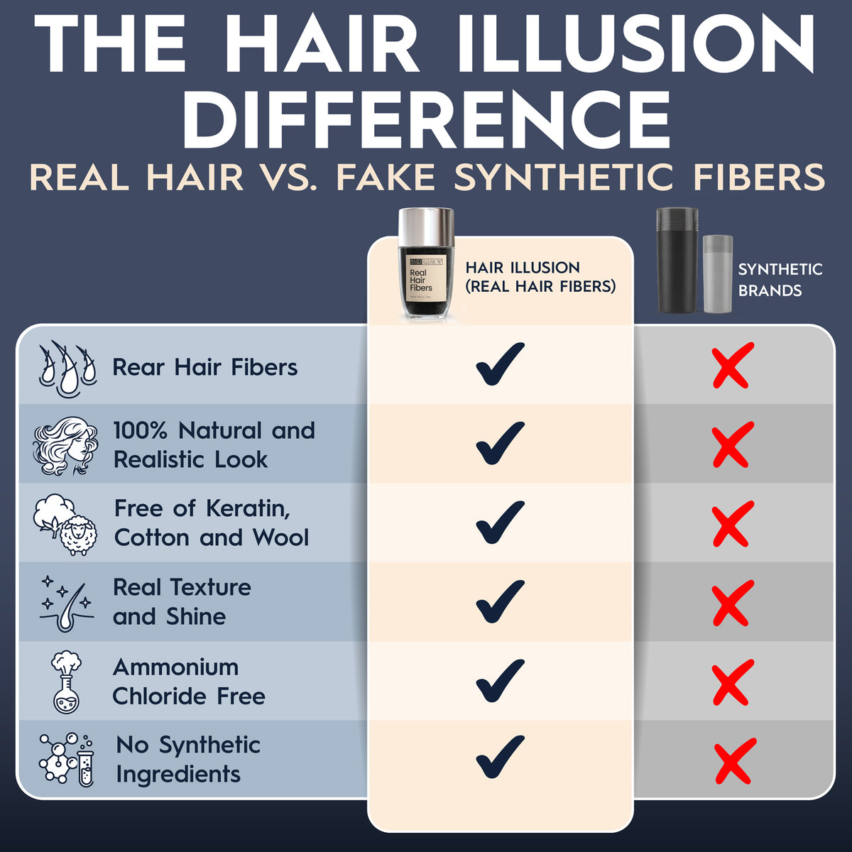 Hair Illusion Real Hair Fibers 18g - Hair Illusion Inc