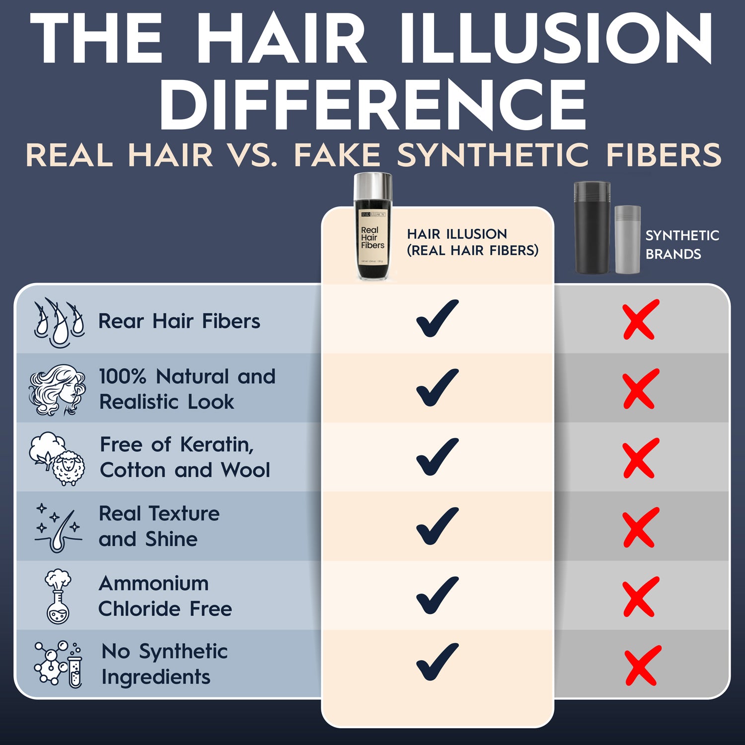 Hair Illusion Real Hair Fibers 38g